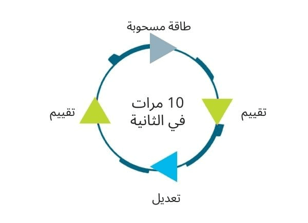 Closed-Loop Power Management (10x per second)