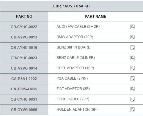 طقم محولات أوروبا وأمريكا وأستراليا EUR/USA/AUS Kit