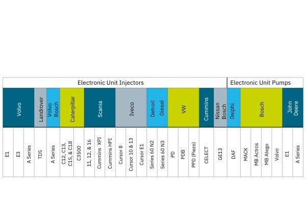 HK1400 Expert All-Makes Application Coverage Chart